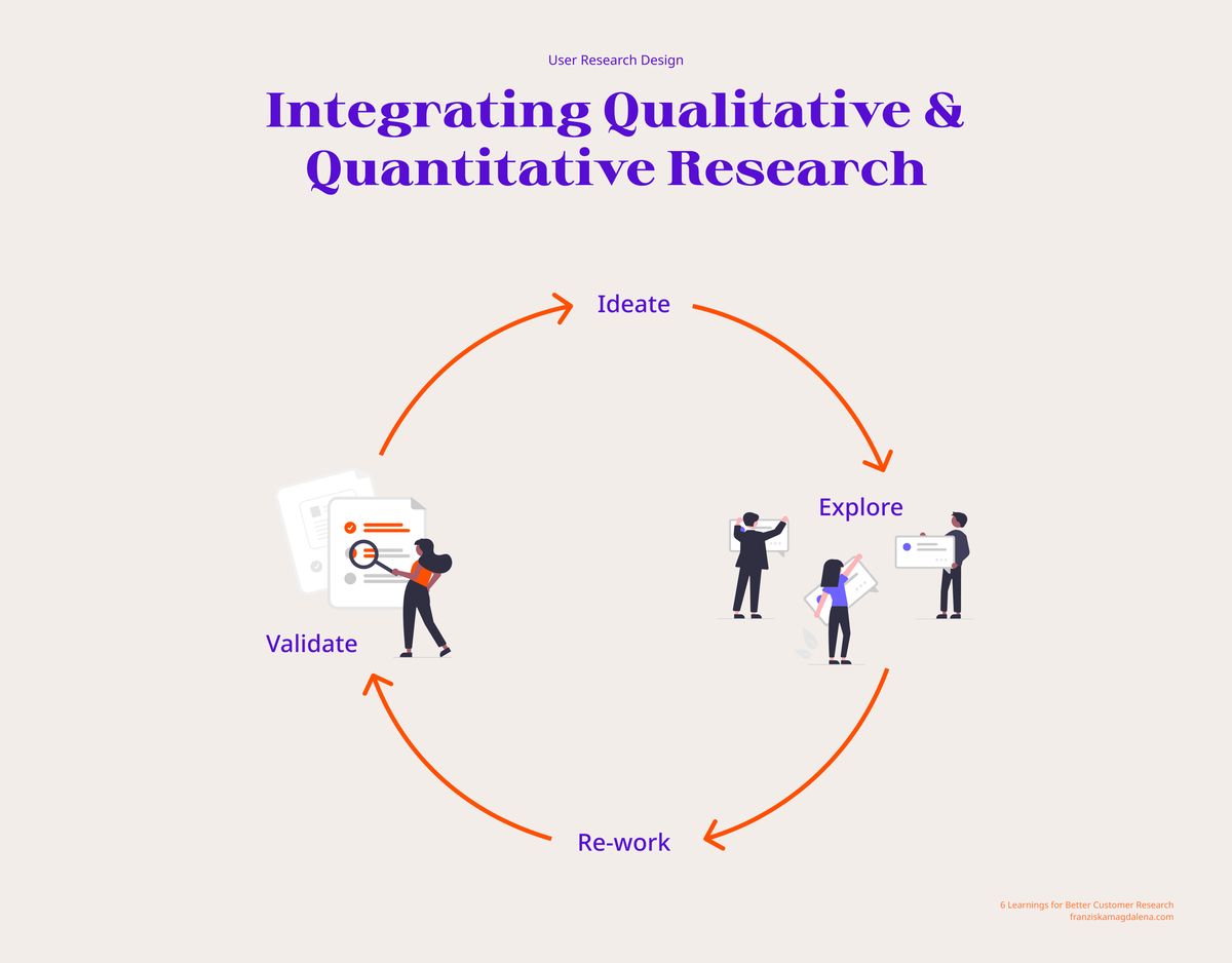 Quanitative and qualitative user research