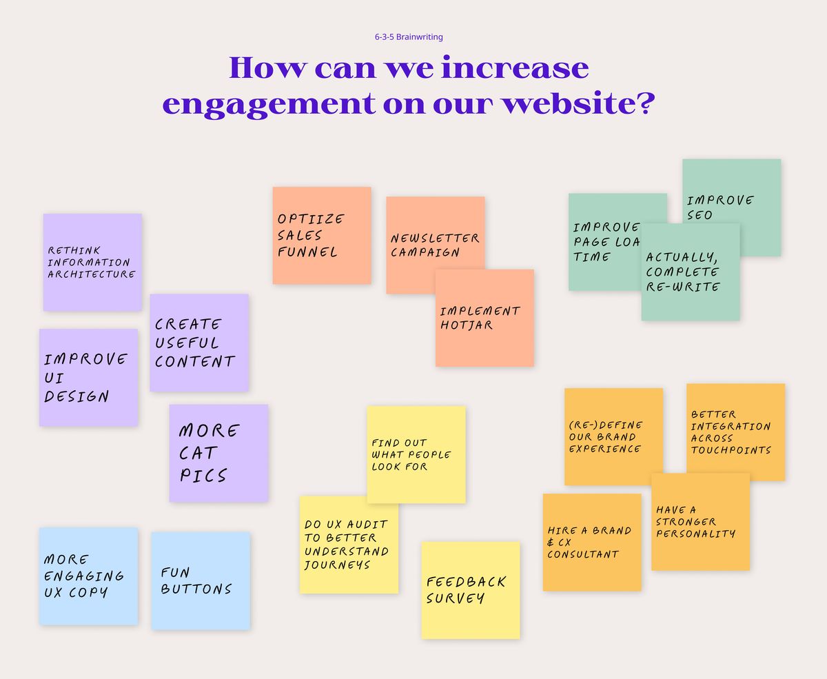 Workshop Method 6-3-5 Brainwriting Poster with Post-its